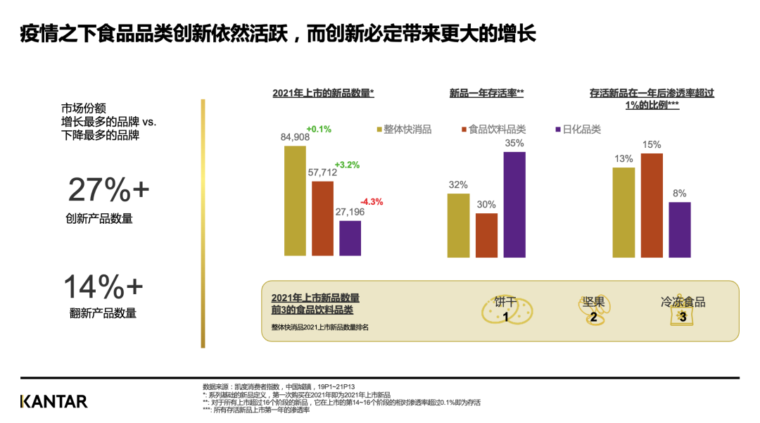凯度大中华区CEO王幸:全球视野下食品饮料新消费趋势