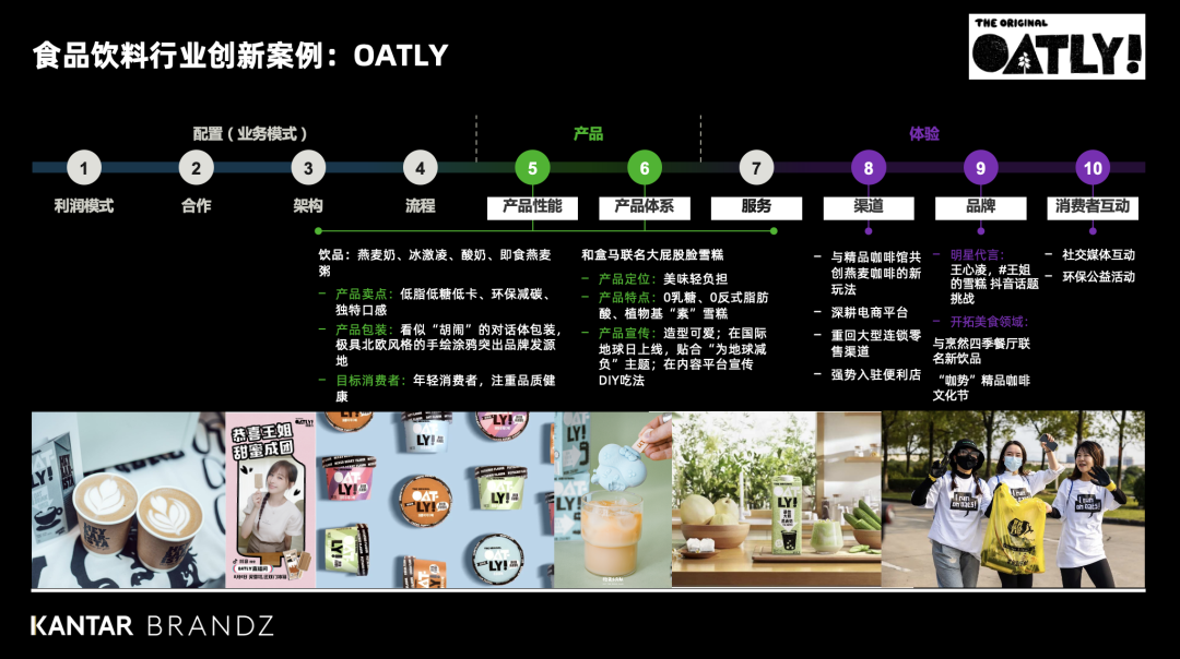 凯度大中华区CEO王幸:全球视野下食品饮料新消费趋势