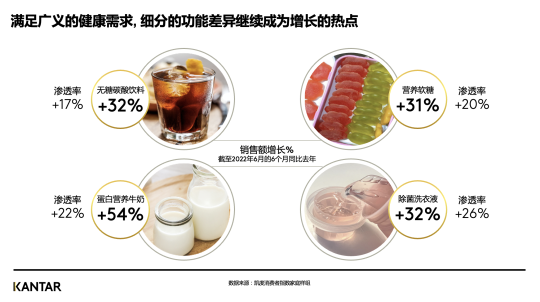凯度大中华区CEO王幸:全球视野下食品饮料新消费趋势