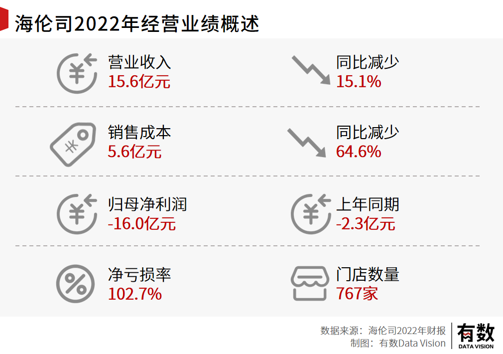 亏损16亿后,小酒馆第一股要靠“县城”翻身?