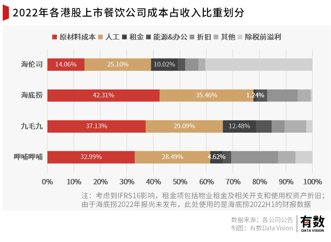 亏损16亿后,小酒馆第一股要靠“县城”翻身?