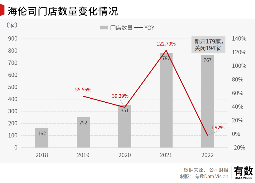 亏损16亿后,小酒馆第一股要靠“县城”翻身?