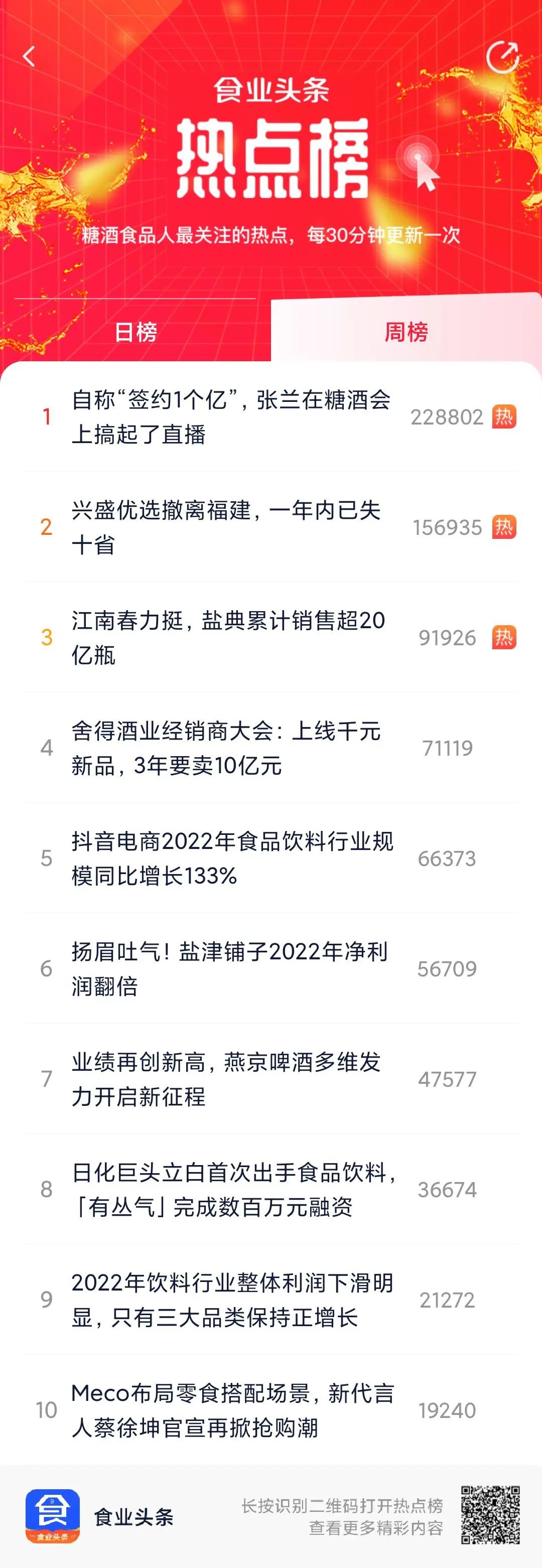 锐评一周热点 | 张兰春糖带货1个亿;兴盛优选持续收缩;舍得新品3年要卖10个亿……