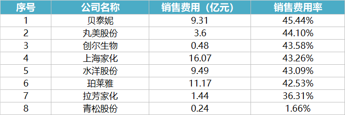 《2022胡润品牌榜》发布，聊聊三个行业的品牌“卷王”