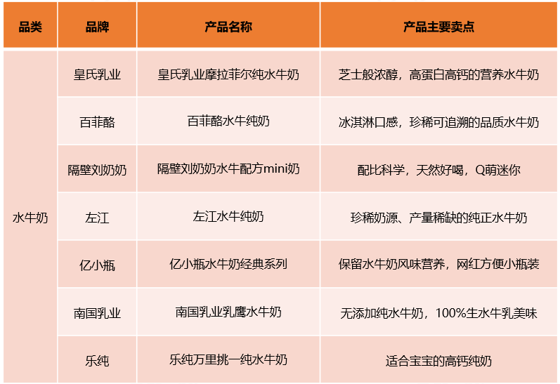 羊奶、水牛奶、驼奶……小众奶如何突围，获得更大发展？