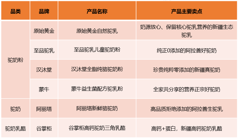 羊奶、水牛奶、驼奶……小众奶如何突围，获得更大发展？