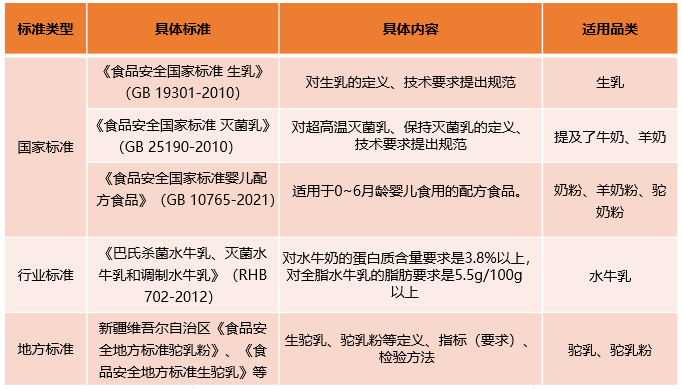 羊奶、水牛奶、驼奶……小众奶如何突围，获得更大发展？