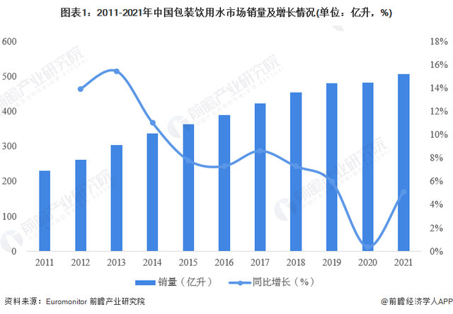 2023年中国包装饮用水行业市场现状及竞争格局分析