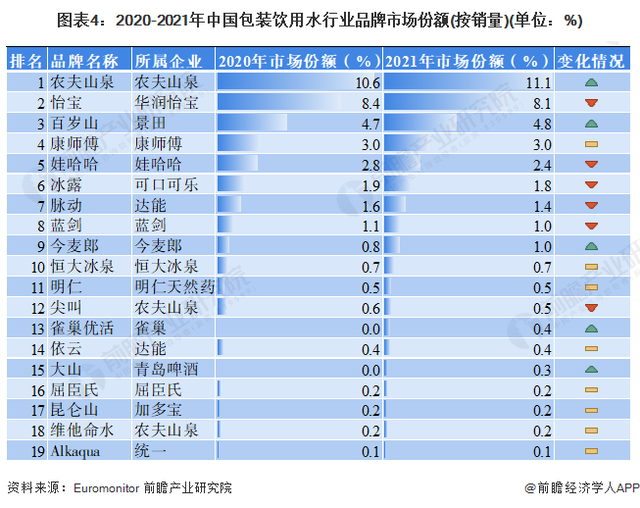 2023年中国包装饮用水行业市场现状及竞争格局分析