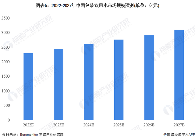 2023年中国包装饮用水行业市场现状及竞争格局分析