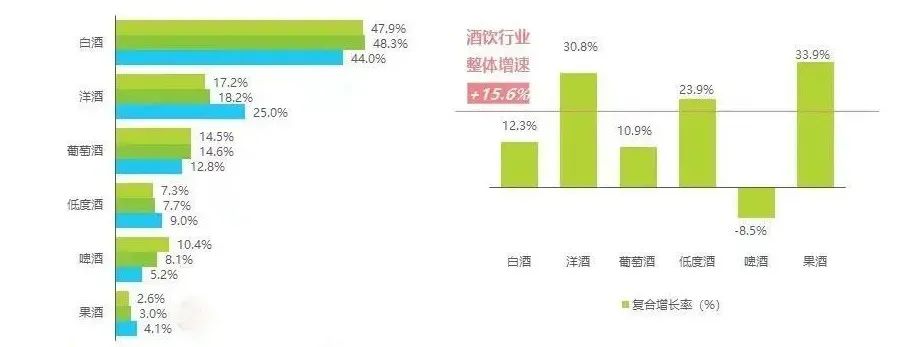 2023年酒水行业“五大”新趋势,酒水经销商必看!