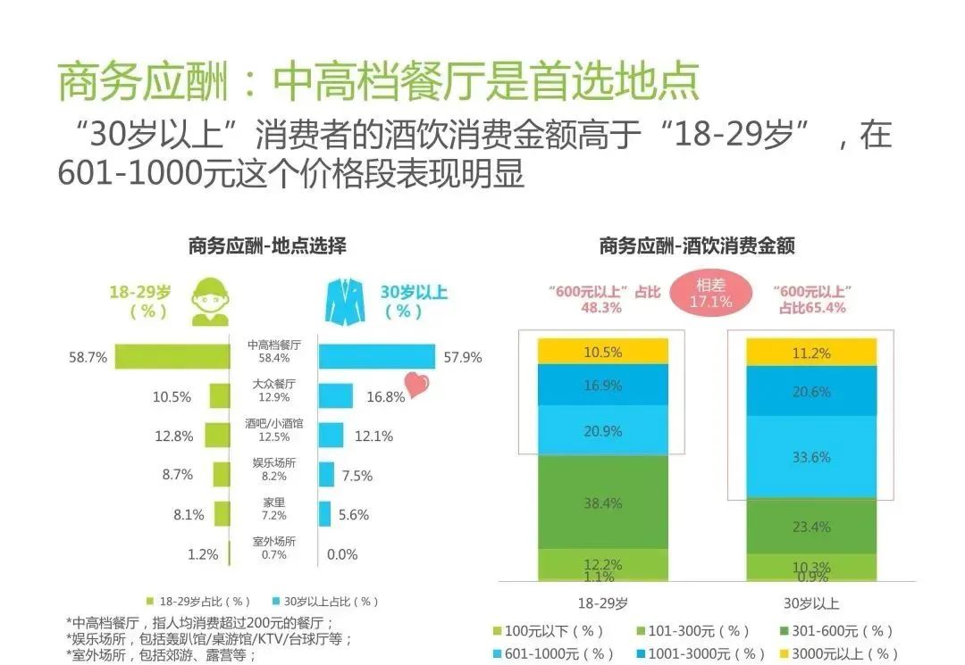 2023年酒水行业“五大”新趋势,酒水经销商必看!