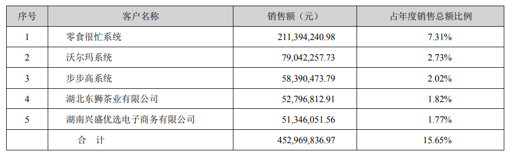 销售额2.11亿，零食很忙成盐津铺子业绩增长的最大“推手”？