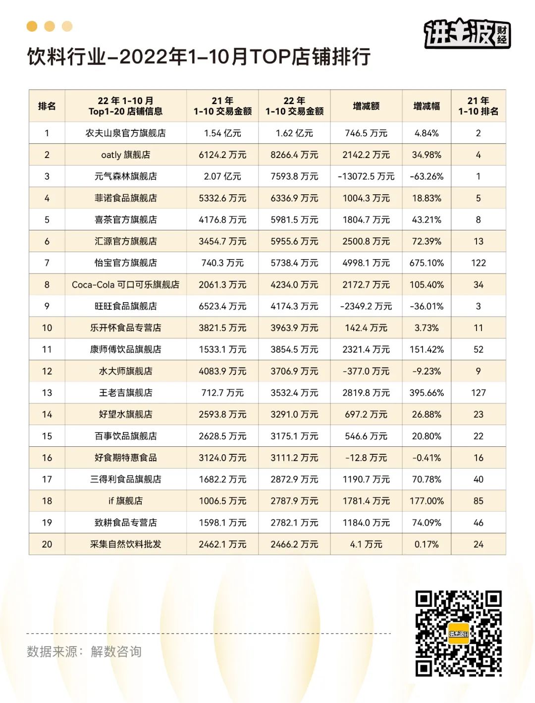 跟踪研究24个月，OATLY的上限在哪里？