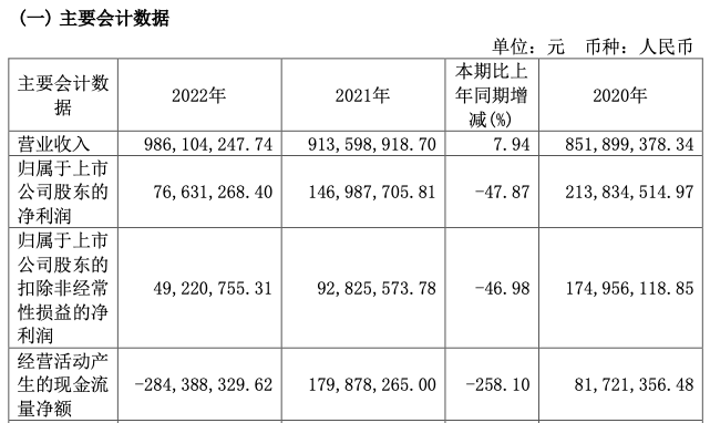 “味动力”失速,连续三年利润下滑的均瑶健康如何扭转局势?