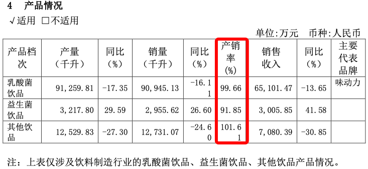 “味动力”失速,连续三年利润下滑的均瑶健康如何扭转局势?
