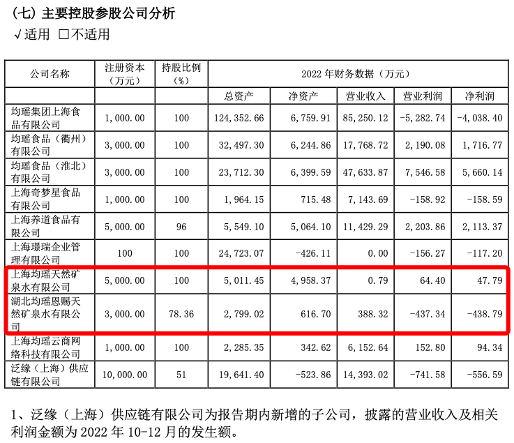 “味动力”失速,连续三年利润下滑的均瑶健康如何扭转局势?