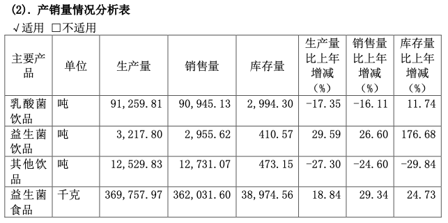 “味动力”失速,连续三年利润下滑的均瑶健康如何扭转局势?
