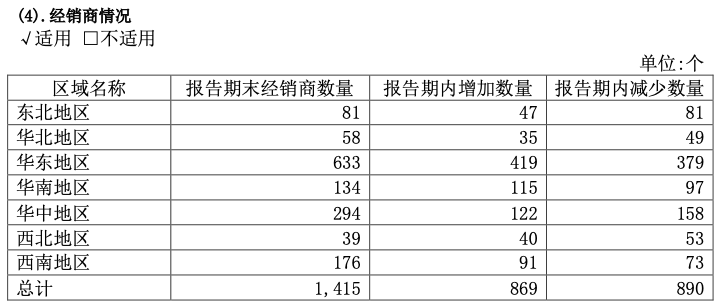 “味动力”失速,连续三年利润下滑的均瑶健康如何扭转局势?