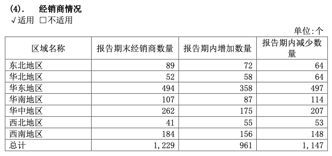 “味动力”失速,连续三年利润下滑的均瑶健康如何扭转局势?
