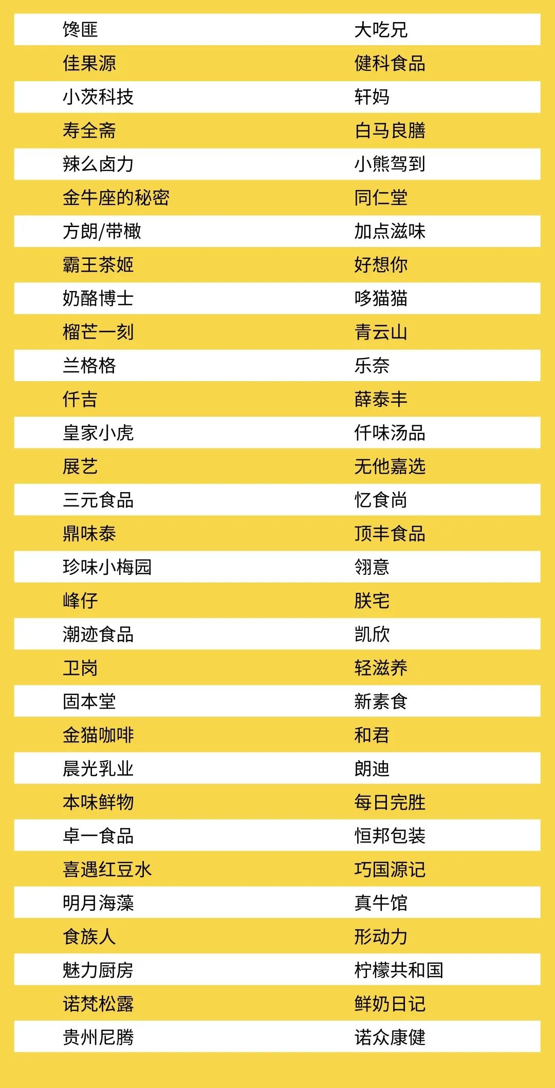 观展票限时免费领！快来参加食品饮料行业全球创新盛宴啦｜Foodaily创博会2023
