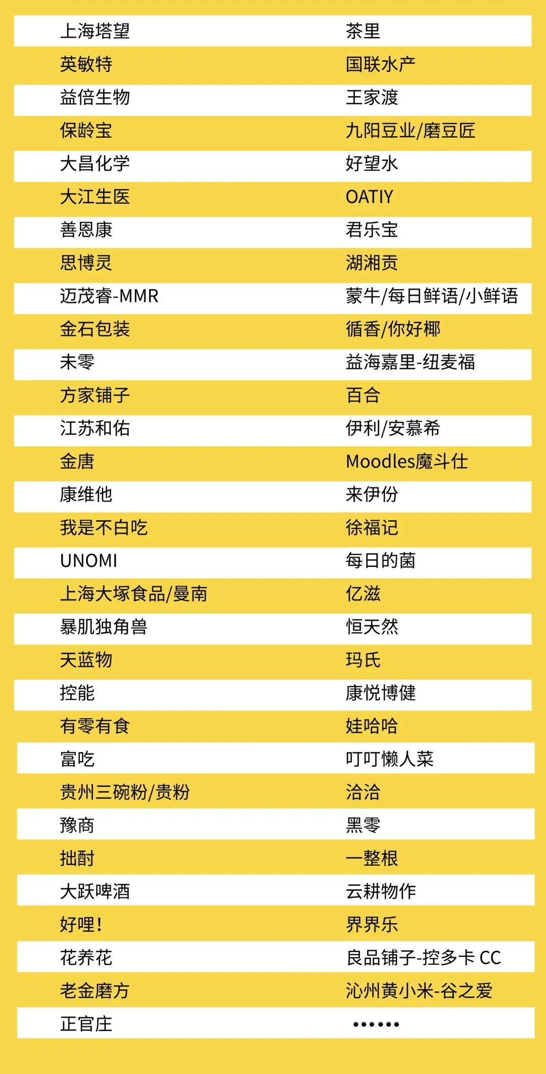观展票限时免费领！快来参加食品饮料行业全球创新盛宴啦｜Foodaily创博会2023