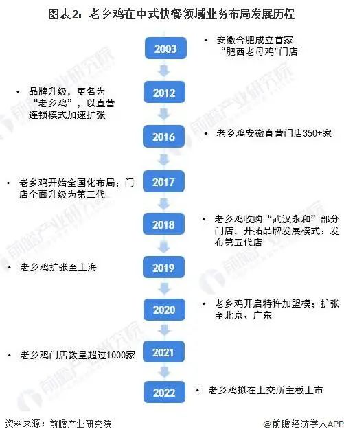 “果然，老乡鸡也背叛了老乡”