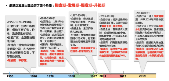 烟酒店的六种合作模式和未来七大创新方向
