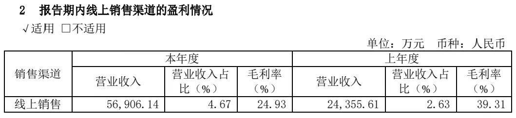 “BC兼顾、全渠发力” | 安井渠道建设破密