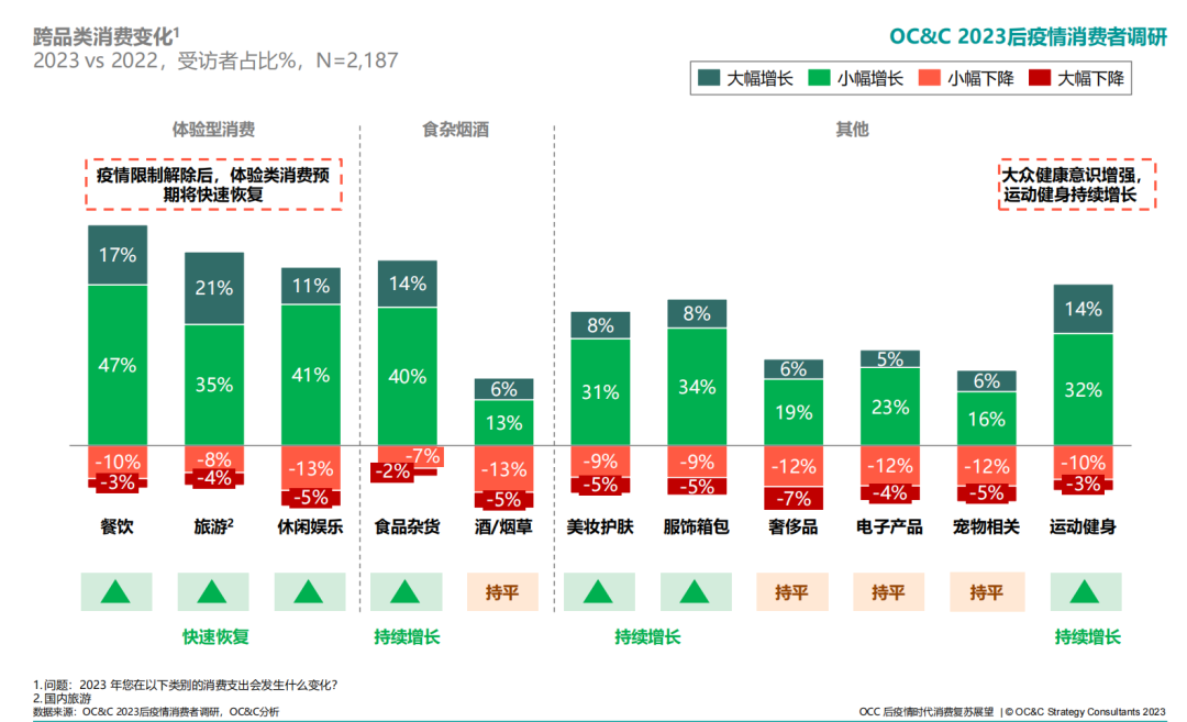 新需求需要新应对,看伊利如何挖掘生意新增量