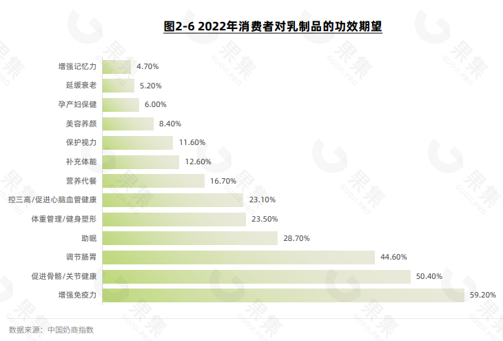 新需求需要新应对,看伊利如何挖掘生意新增量