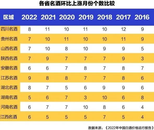 白酒涨价减速?《2022中国白酒价格运行报告》有亮点