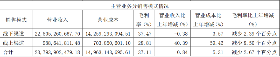 海天味业：省市县三级渠道全覆盖，线上营收猛增超四成