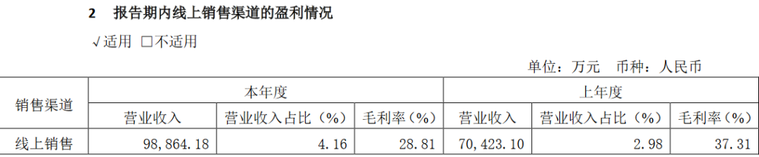 海天味业:省市县三级渠道全覆盖,线上营收猛增超四成