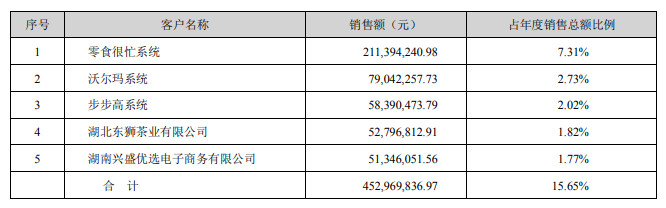 量贩零食店，逼垮经销商？