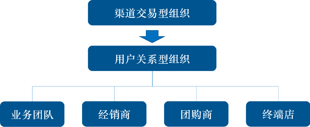 酒企该如何搭建营销模型?这12个字讲透了