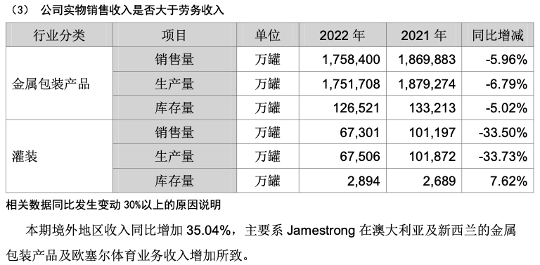 大客户需求减少,自营业务刚起步……百亿包装巨头奥瑞金的“新烦恼”