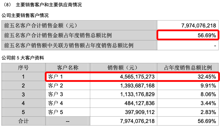 大客户需求减少,自营业务刚起步……百亿包装巨头奥瑞金的“新烦恼”