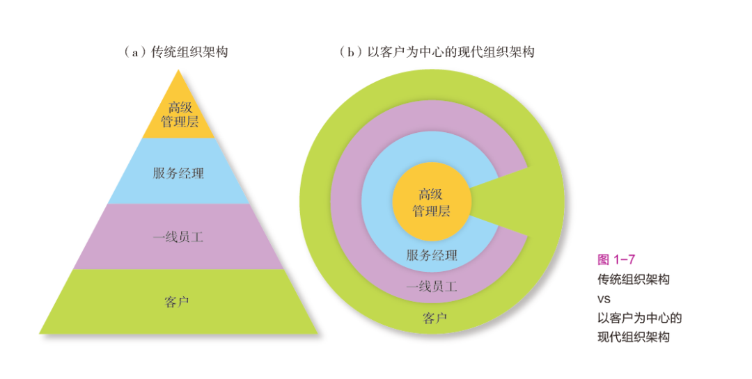 未来五年,CEO需要怎样的CMO?科特勒最新洞察