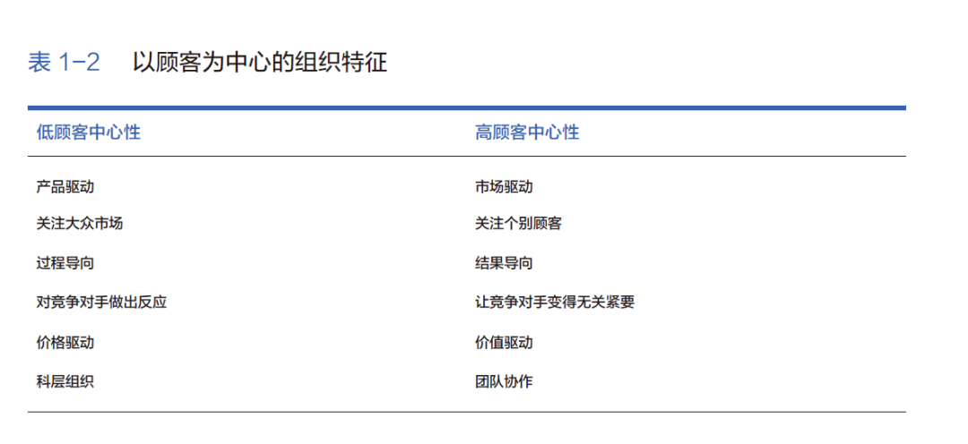 未来五年,CEO需要怎样的CMO?科特勒最新洞察