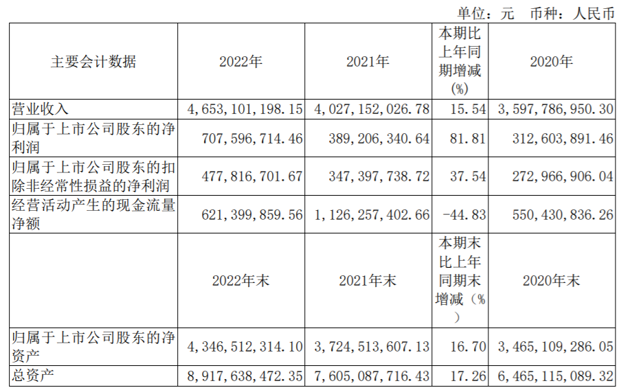 “河北王”老白干酒麾下，武陵酒“最”有前途？