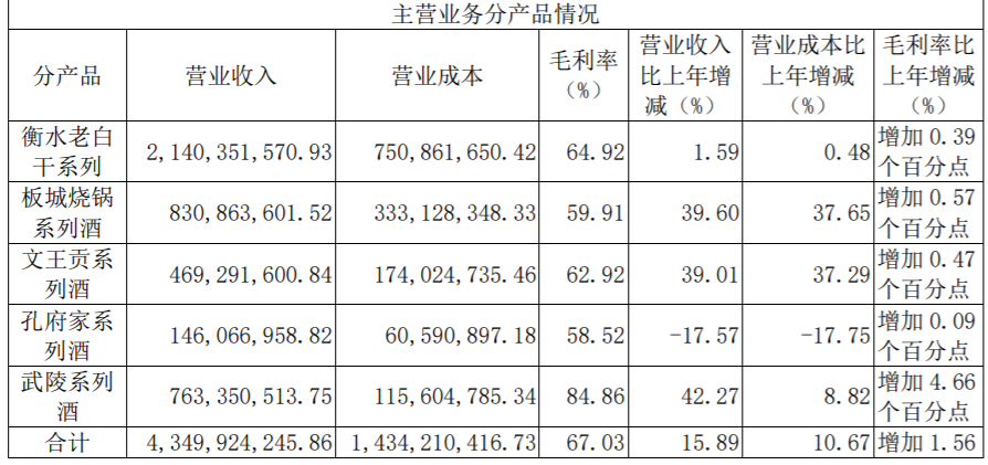 “河北王”老白干酒麾下，武陵酒“最”有前途？
