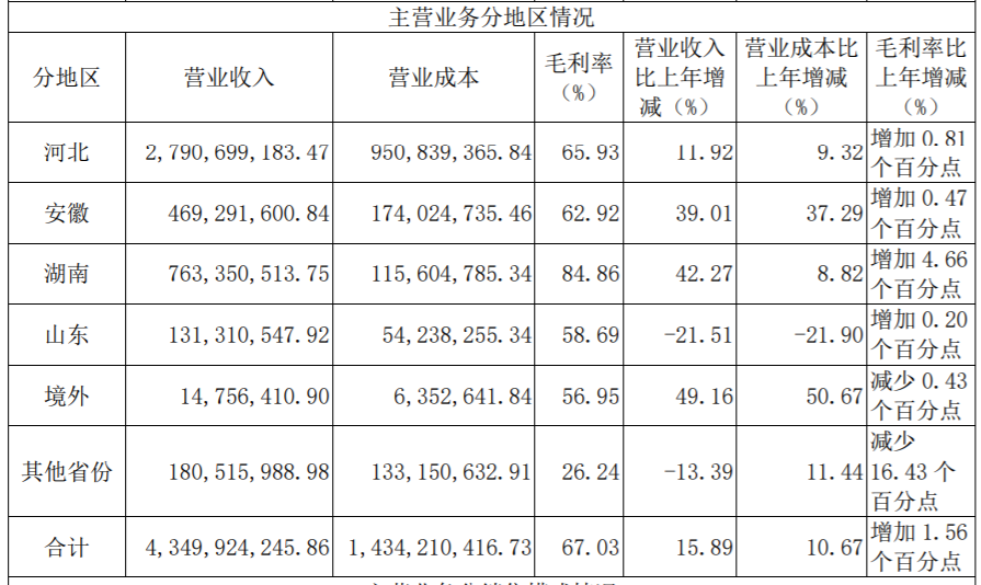 “河北王”老白干酒麾下，武陵酒“最”有前途？