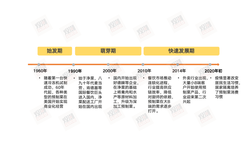 格力、贵人鸟…纷纷搞副业，巨头们为何热衷预制菜？