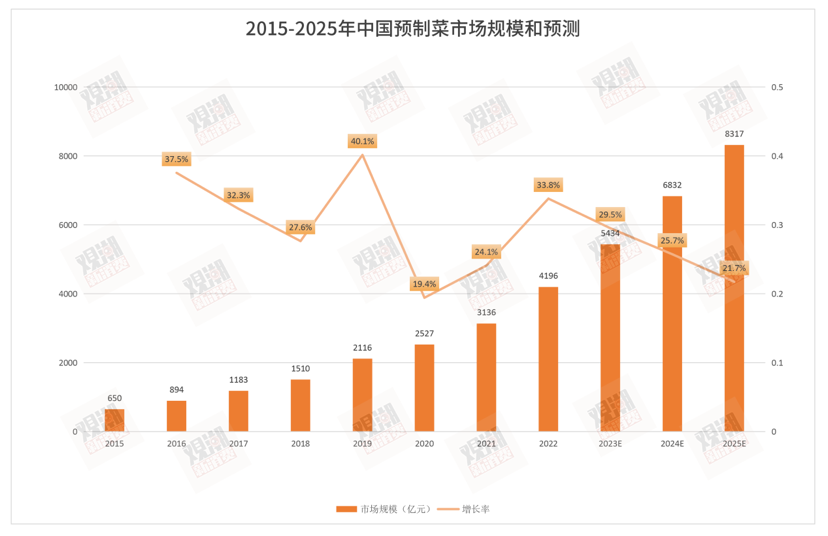 格力、贵人鸟…纷纷搞副业，巨头们为何热衷预制菜？