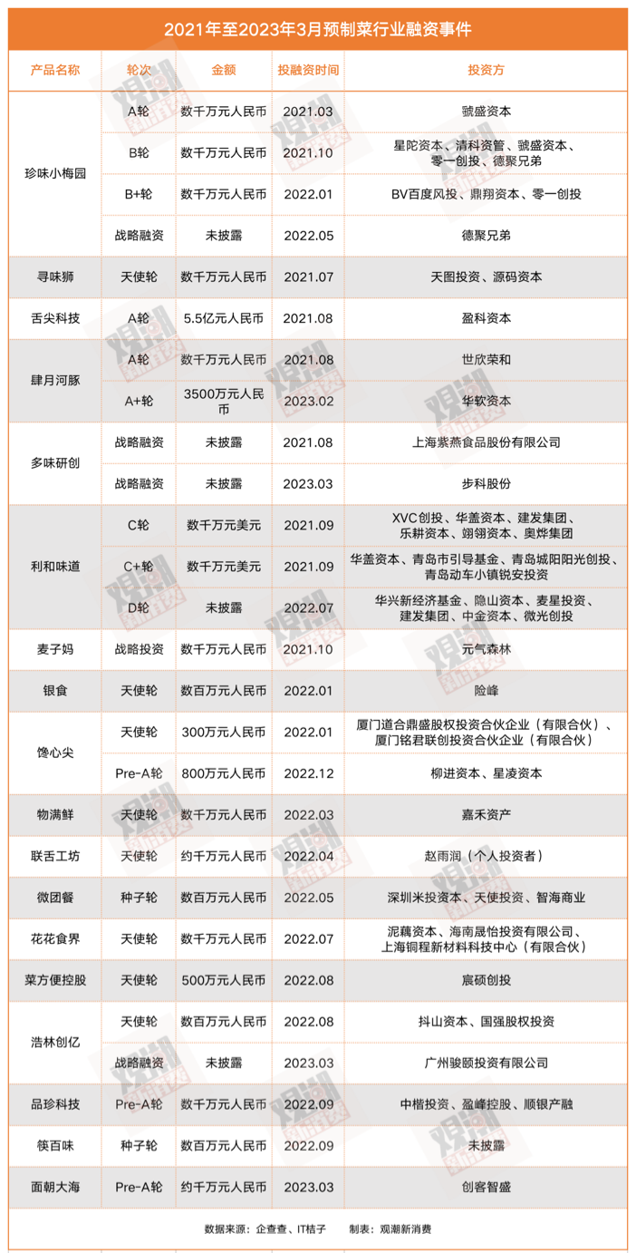 格力、贵人鸟…纷纷搞副业，巨头们为何热衷预制菜？