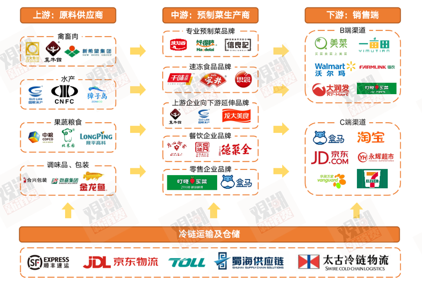 格力、贵人鸟…纷纷搞副业，巨头们为何热衷预制菜？