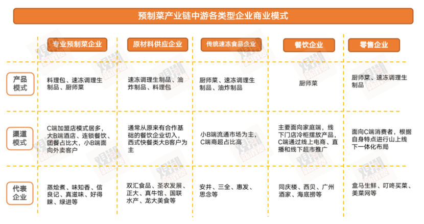 格力、贵人鸟…纷纷搞副业，巨头们为何热衷预制菜？
