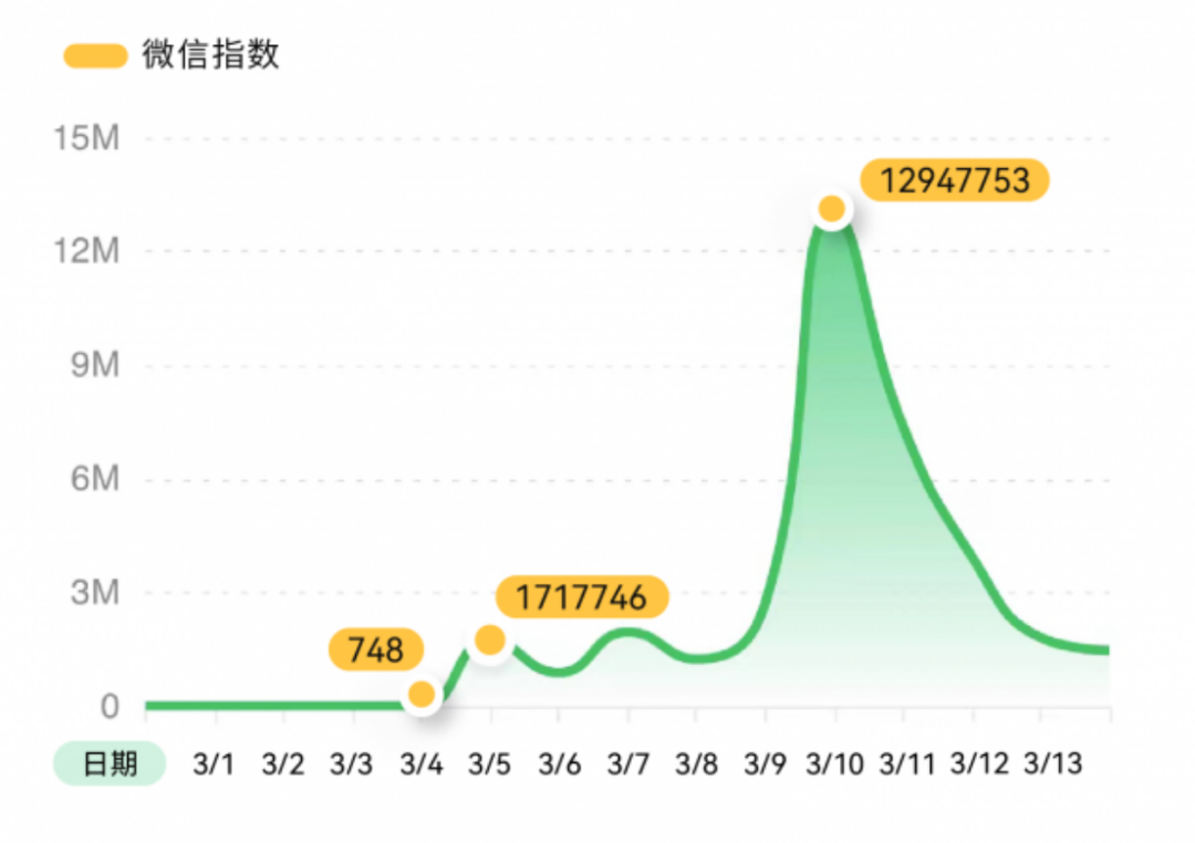 “淄博烧烤”怎么就突然火了？
