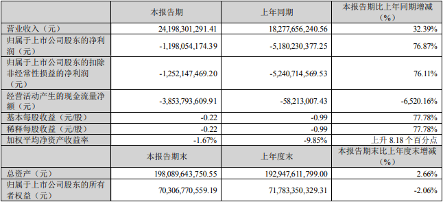 牧原2022年净利润133亿元，又募集资金95.5亿增加产能